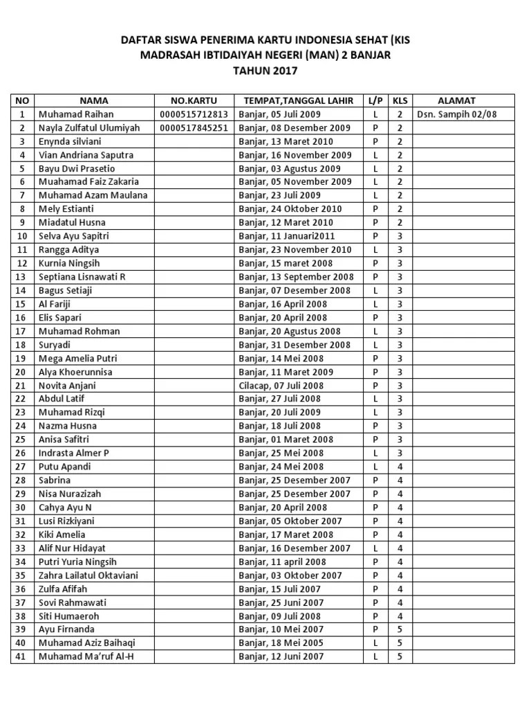 Daftar Nama Penerima Kartu Indonesia Sehat Info Terkait