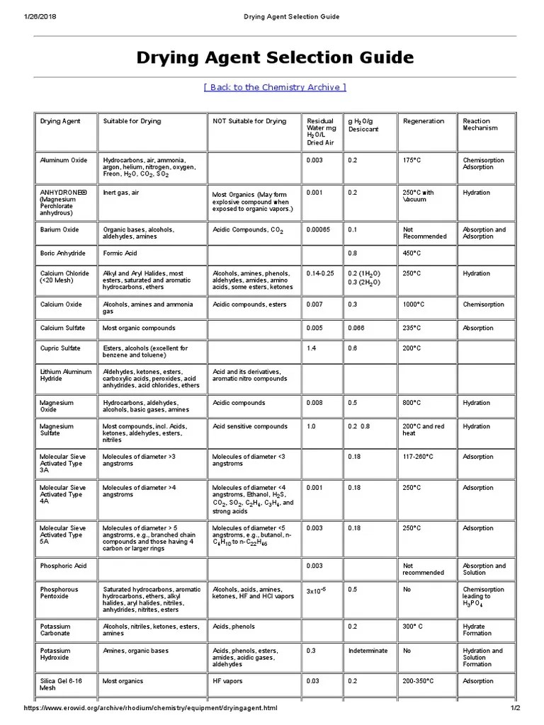 Drying Agent Selection Guide (Back To The Chemistry Archive) PDF