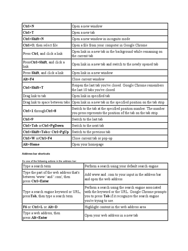 CTRL+N CTRL+T Ctrl+Shift+N Ctrl+O, Then Select File Address Bar