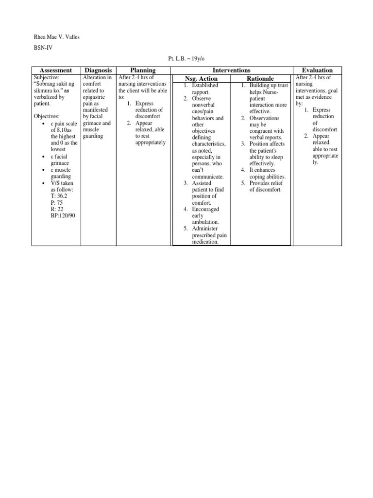 NCP Altered Comfort Pain Health Care