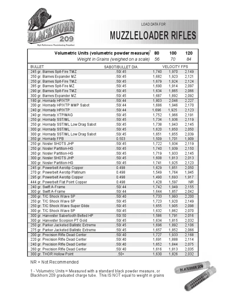 Blackhorn 209 Load Data Pistol And Rifle Cartridges