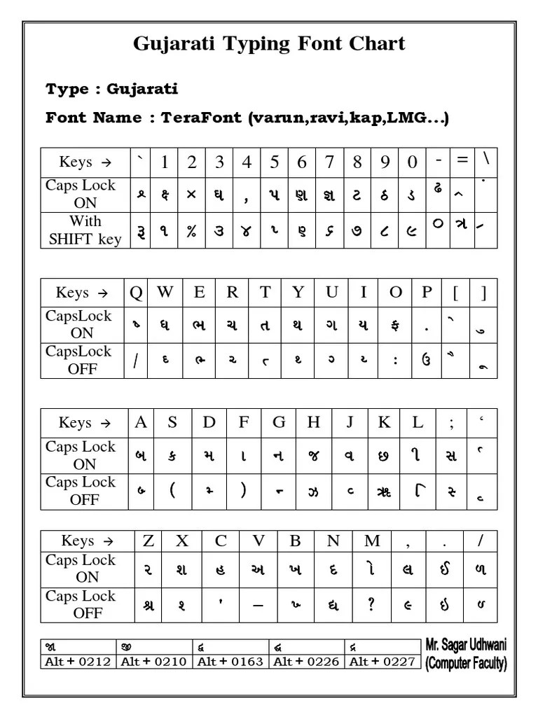 Gujarati Typing Font Chart