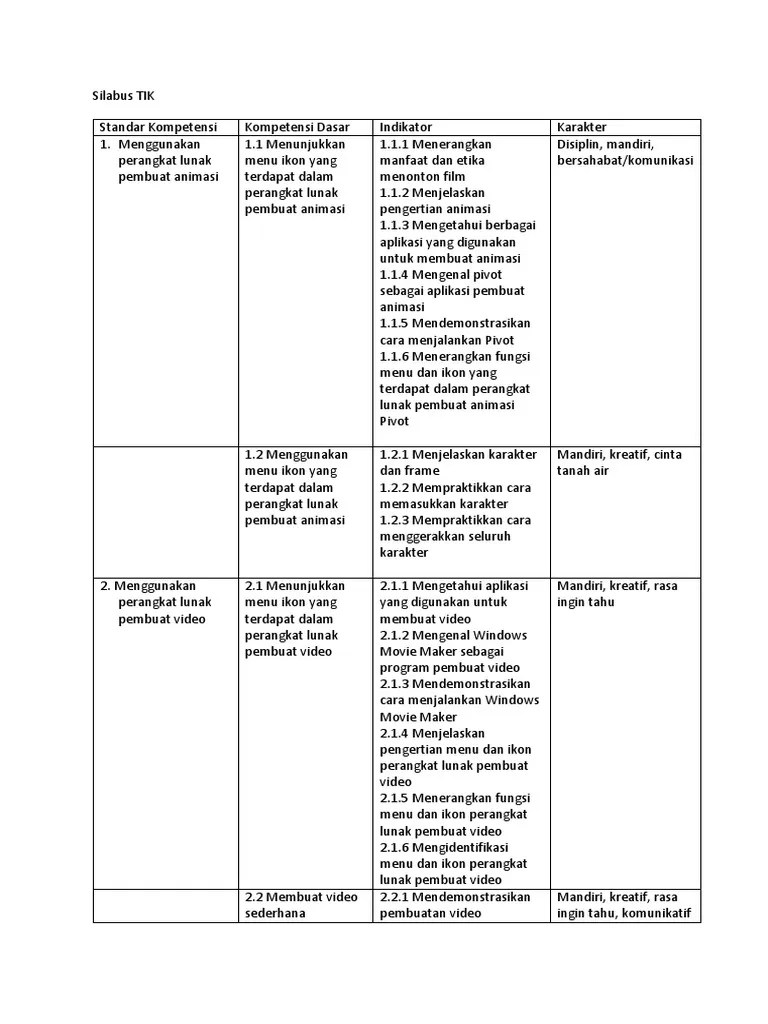 Rpp Silabus TIK Kelas 4