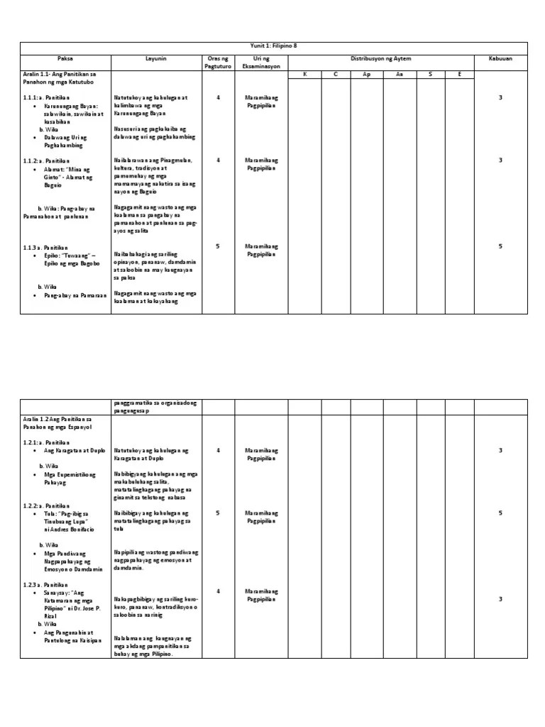 Table of Specification PDF