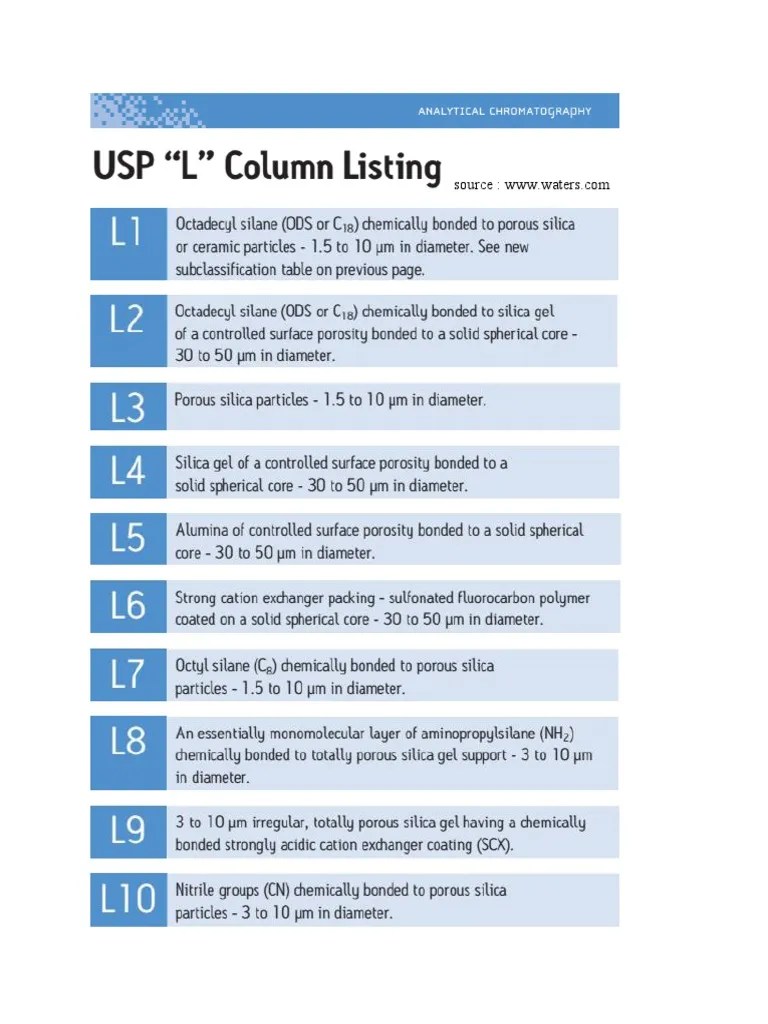 USP L Column Listing PDF