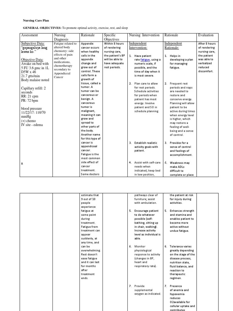 NCP Fatigue Fatigue (Medical) Cancer