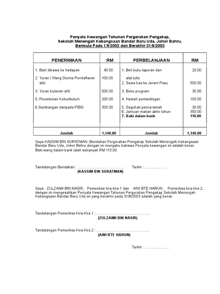 Contoh Laporan Kewangan Program Sekolah : 252066140 Audit Sekolah Checklist Audit Sekolah Disertakan Oleh Portal Kewangan Sunday 02 Studocu