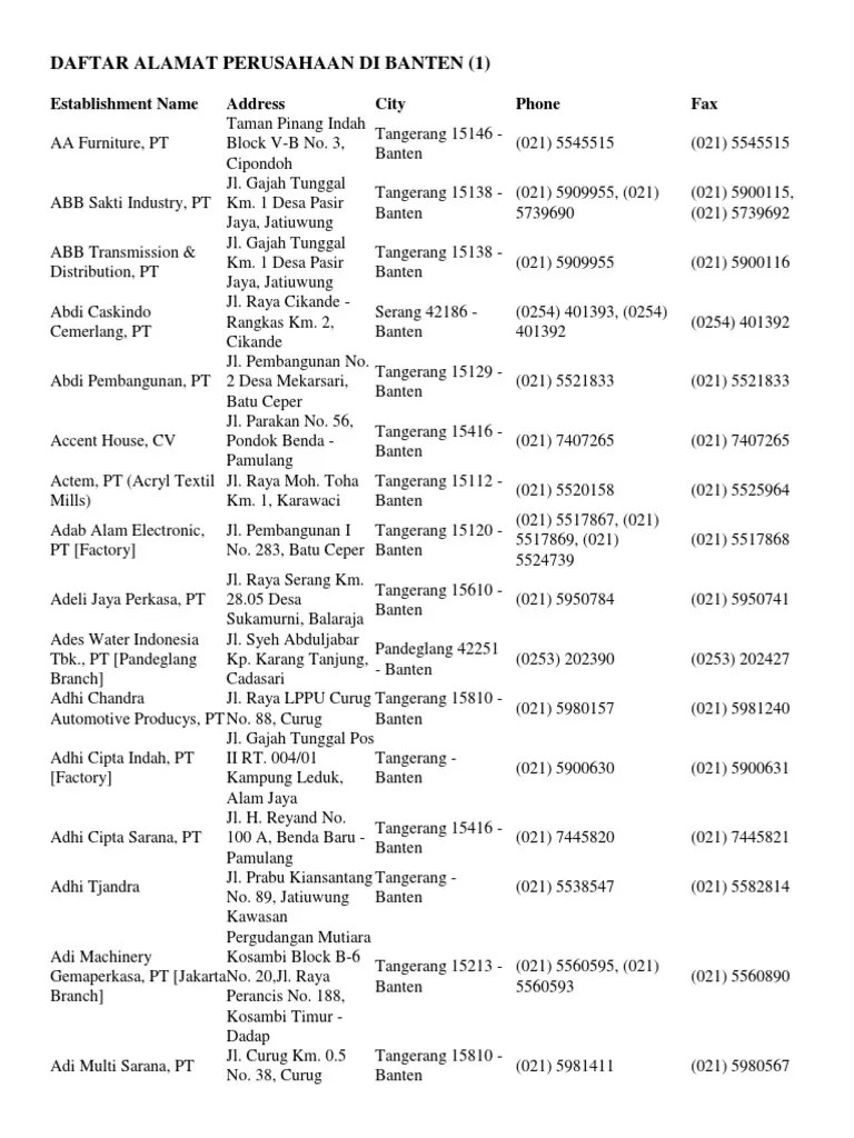 Daftar Alamat Perusahaan Di Banten