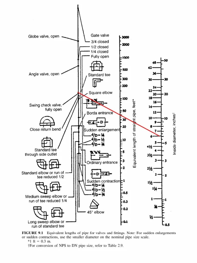 Monogram of Pipe Valves and Fittings Equivalent Length PDF