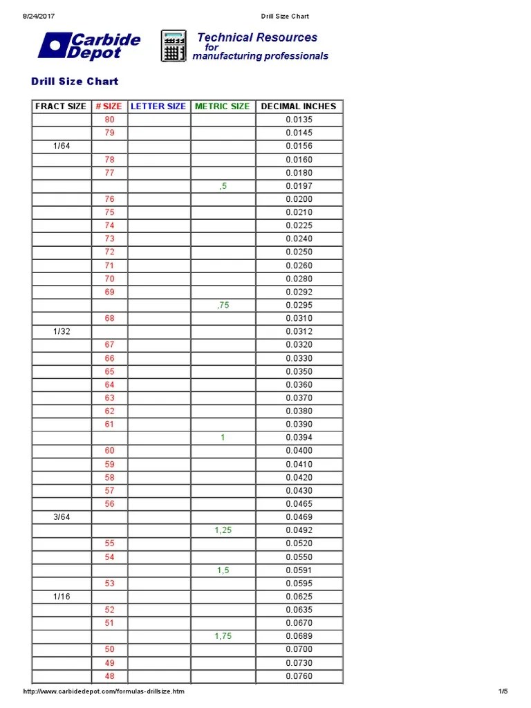 Drill Size Chart PDF Units Of Measurement