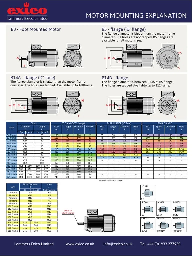 Motor Mounting Explanation B3 Foot Mounted Motor B5 Flange ('D