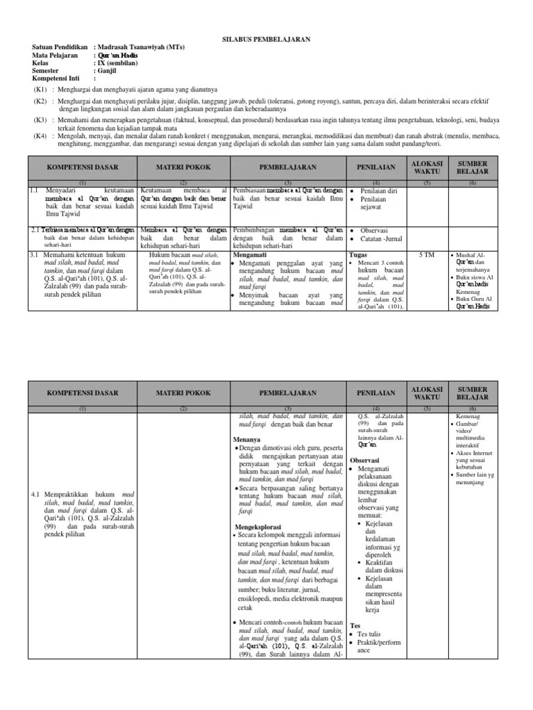 Silabus QH Kelas IX | PDF