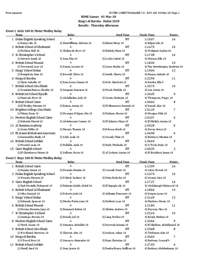 bsme swimming full meet results Swimming Water Sports Free 30