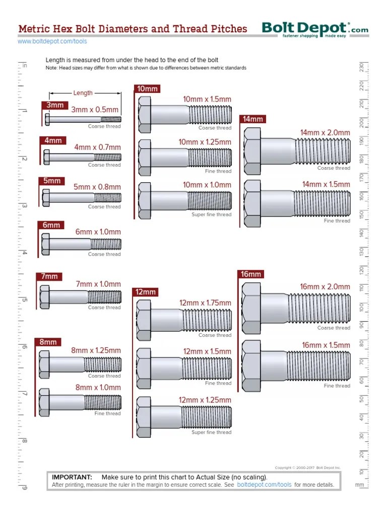 Metric Hex Bolt Diameters and Thread Pitches: 3mm x 0.5mm 10mm x 1.5mm