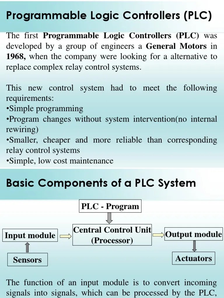 Programmable Logic Controllers (PLC) 1968, When The Company Were