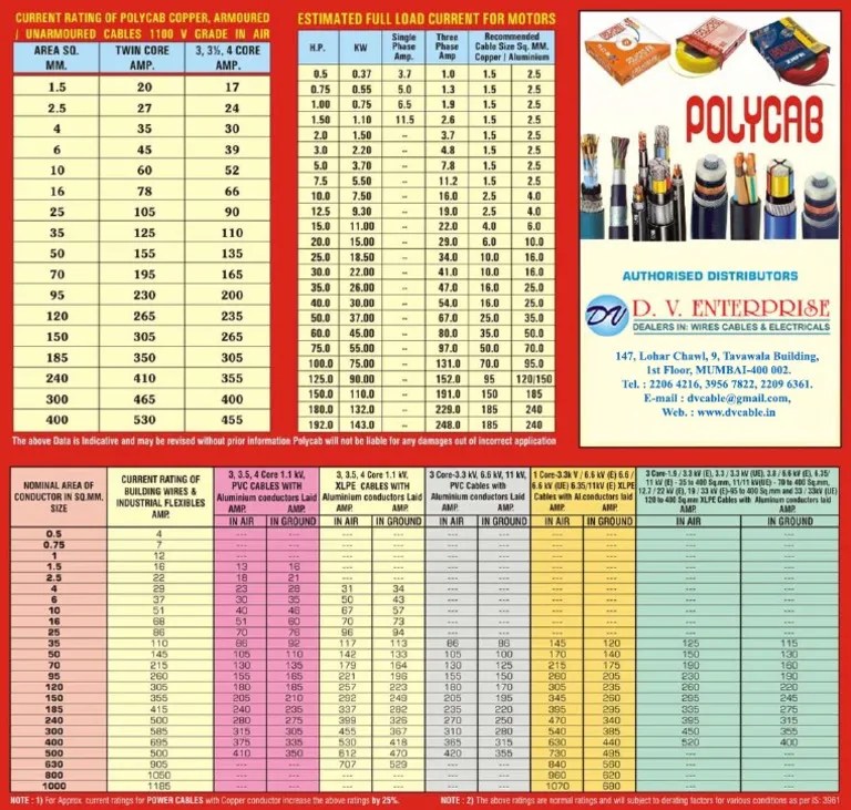 Polycab Cable Size PDF