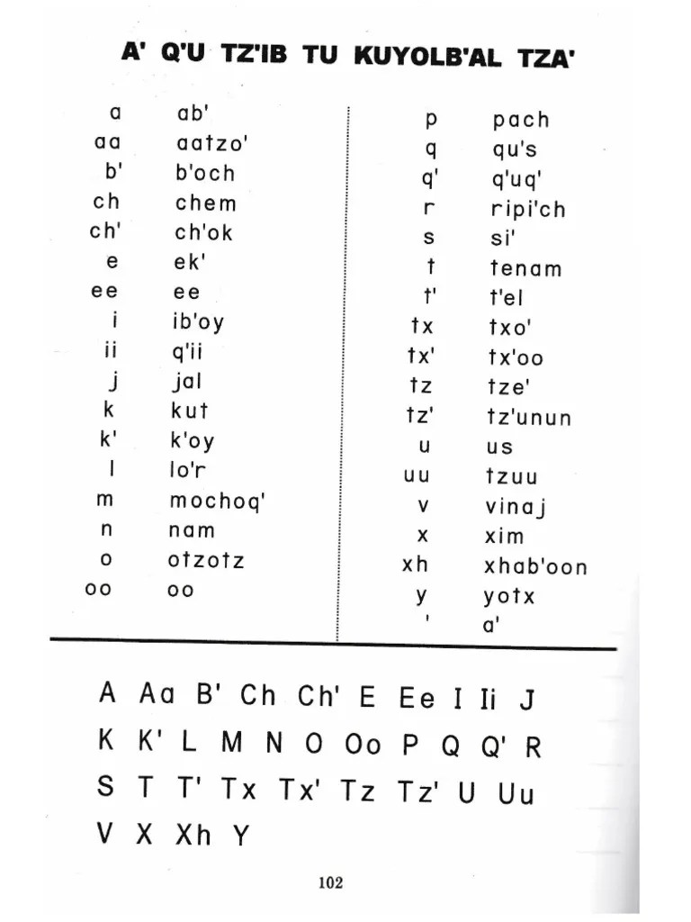 Alfabeto Ixil