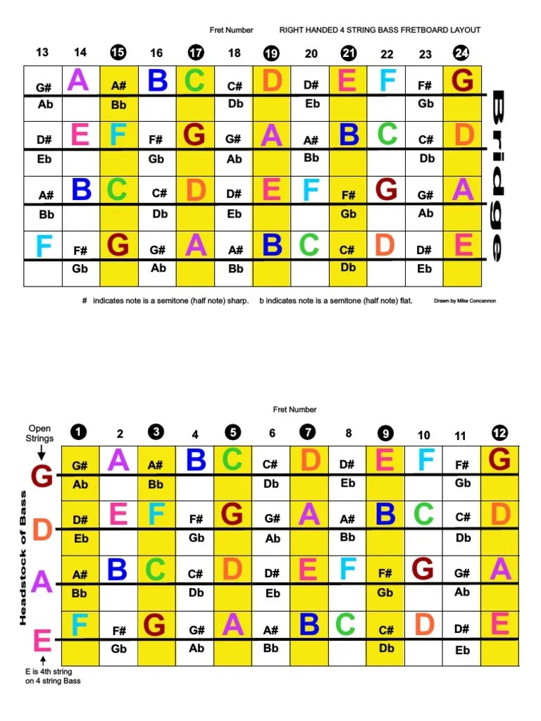Right Hand 4 String Bass Fretboard Colour PDF