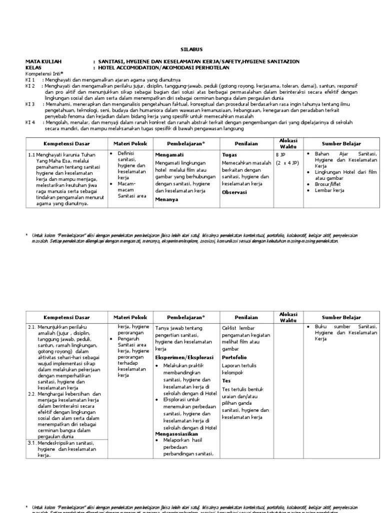 Silabus Sanitasi, Hygiene Dan Keselamatan Kerja | PDF