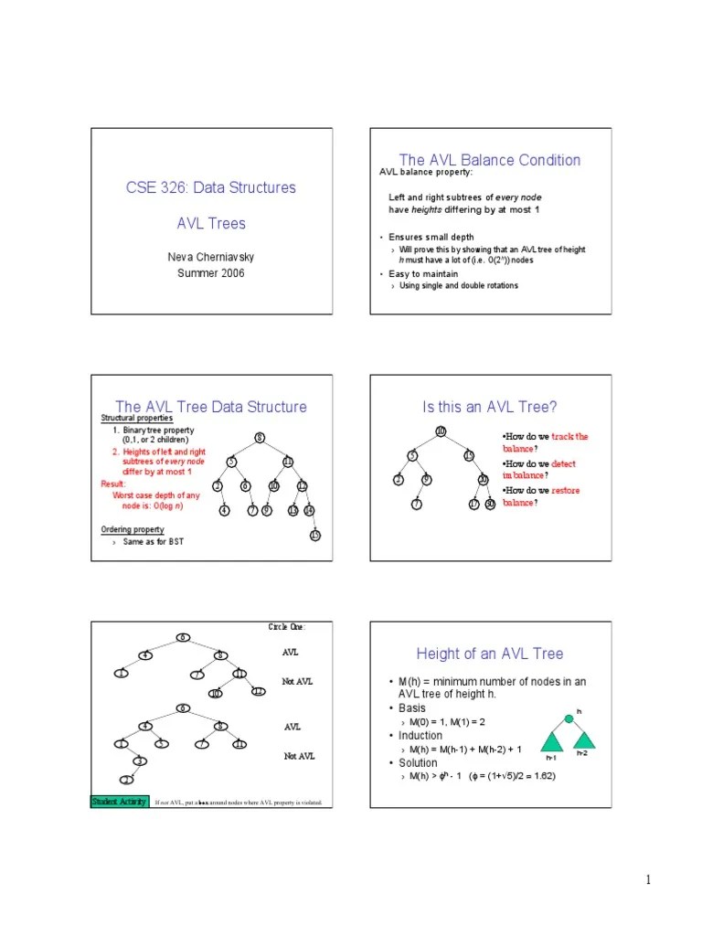 CSE 326 Data Structures AVL Trees The AVL Balance Condition PDF