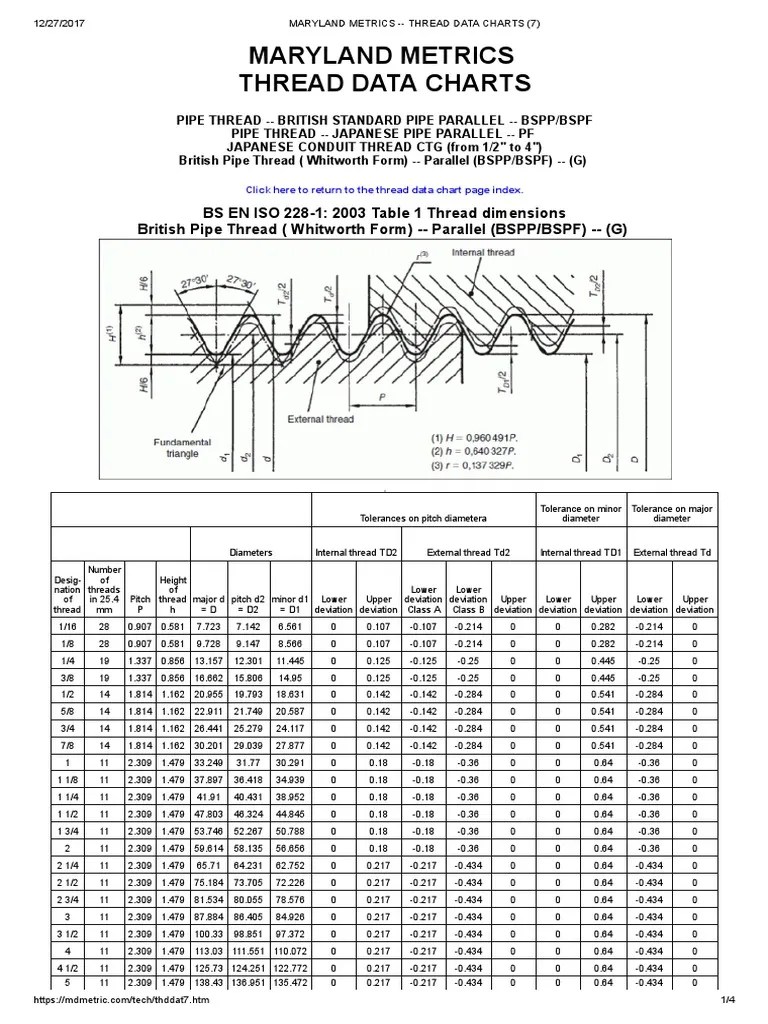 BSP Thread Chart | Building Materials | Mechanical Engineering