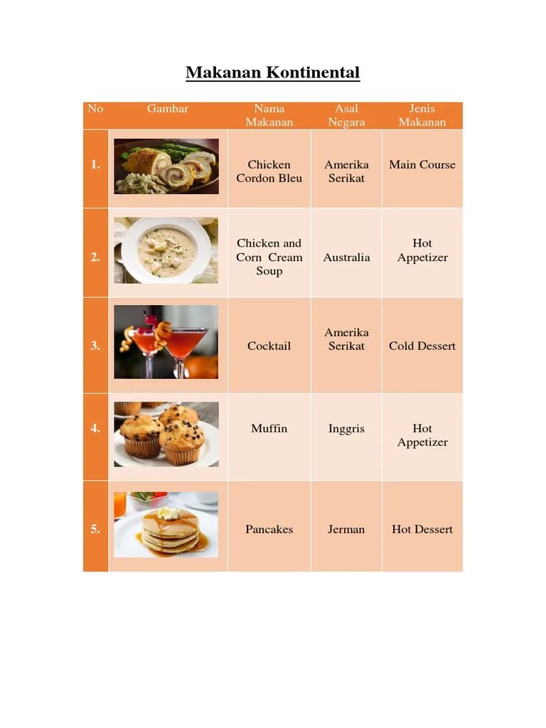 Tugas Prakarya | PDF