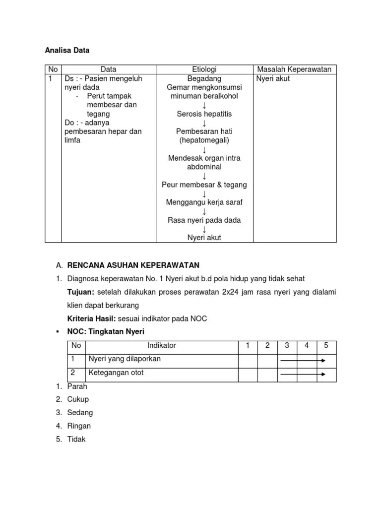 DX 1 Nyeri Akut Sirosis | PDF