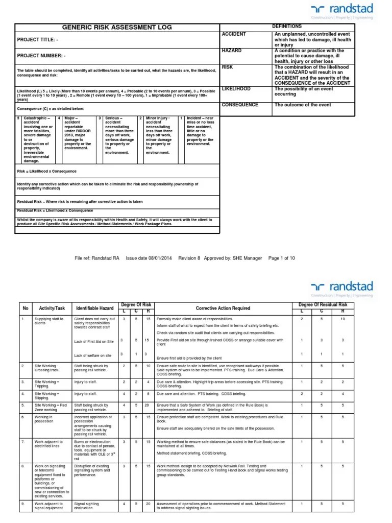 Bed rail risk assessment, Safe Use of Bed Rails
