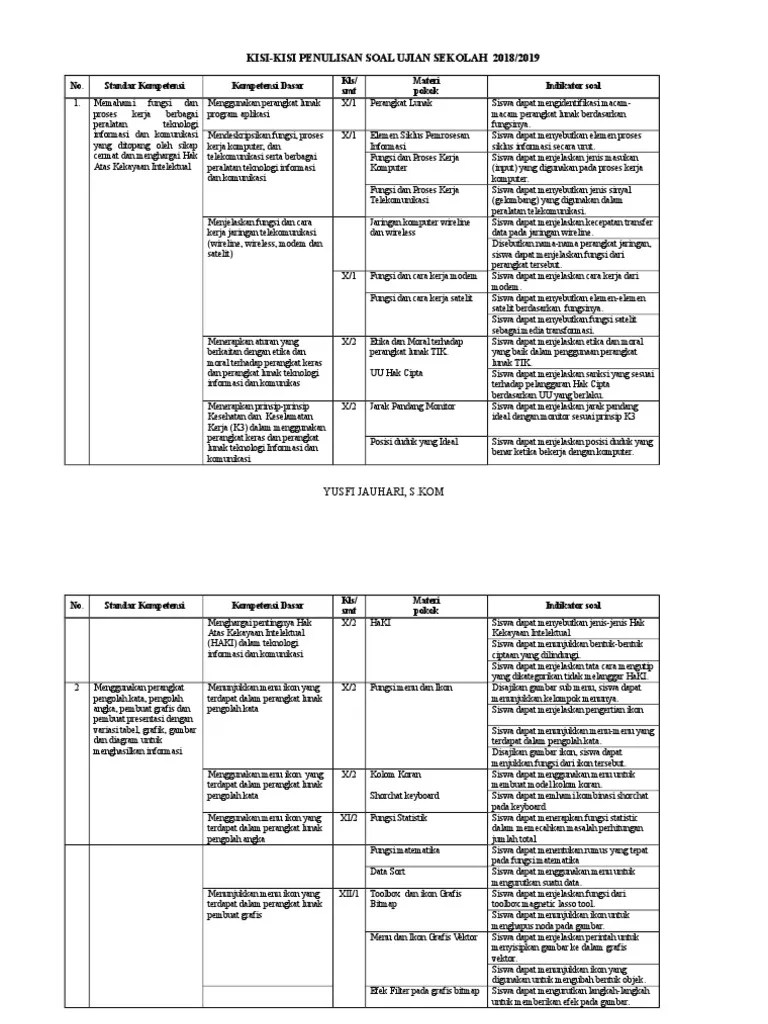 KISI USBN TIK 2018.doc