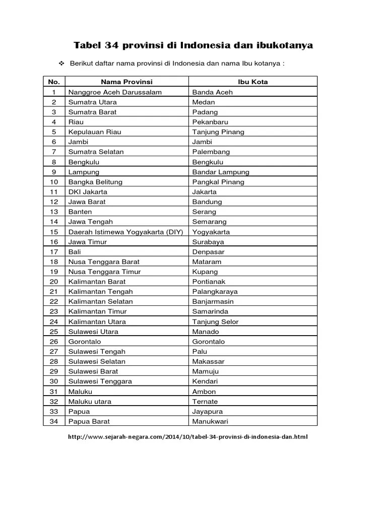 Tabel 34 Provinsi Di Indonesia Dan Ibukotanya | PDF