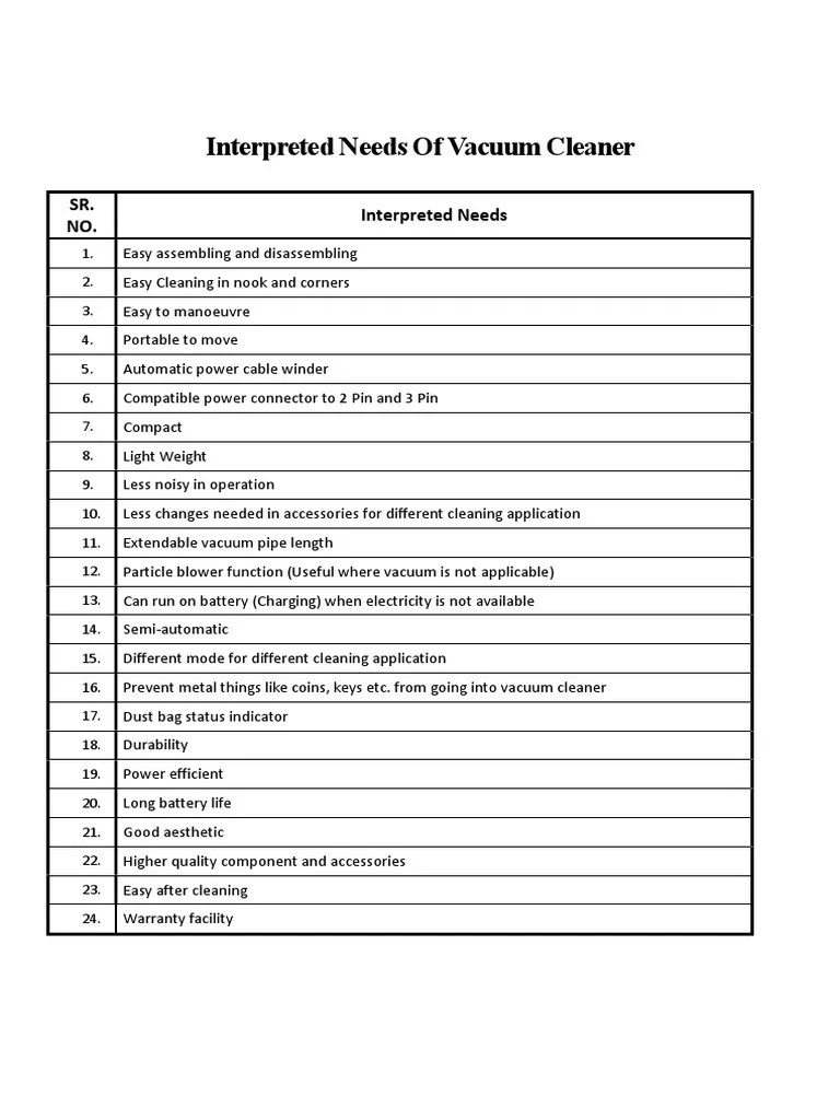 Interpreted Needs of Vacuum Cleaner PDF Vacuum Vacuum Cleaner