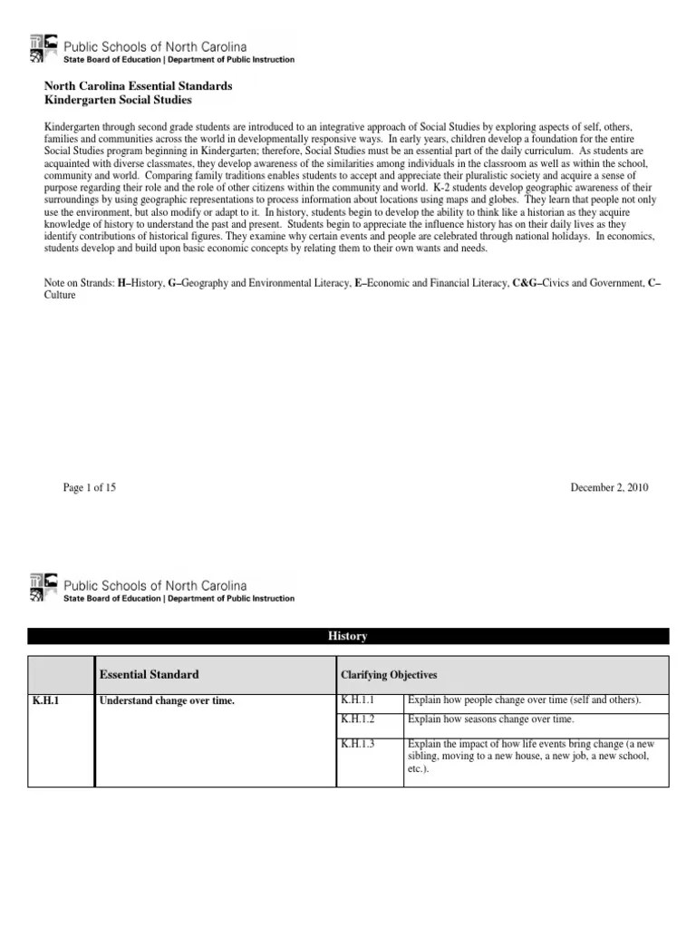 North Carolina Essential Standards Kindergarten Social Studies PDF Geography Community