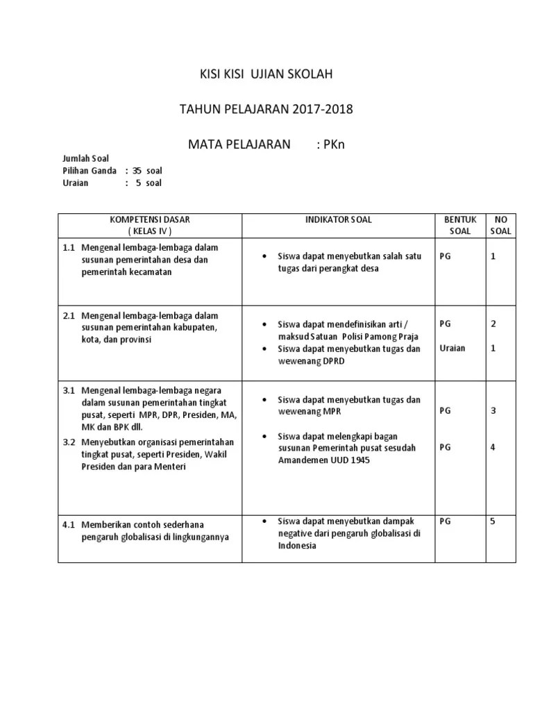 Kisi Kisi Ujian Skolah