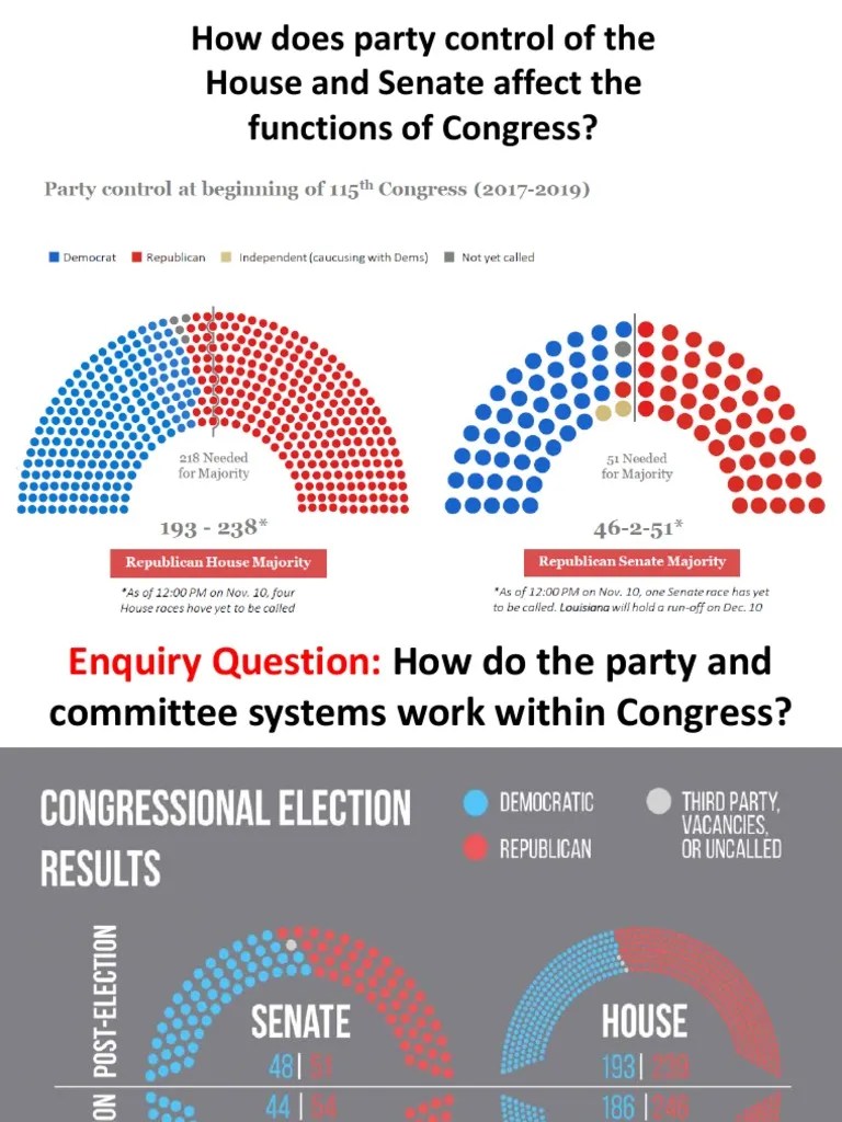 Committees Leadership PDF Party Leaders Of The United States House
