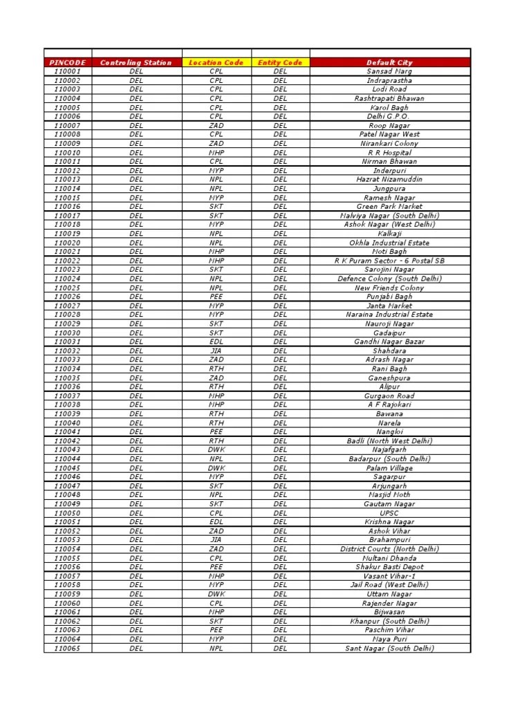 Copy of Copy of PIN CODE 2Dec2016
