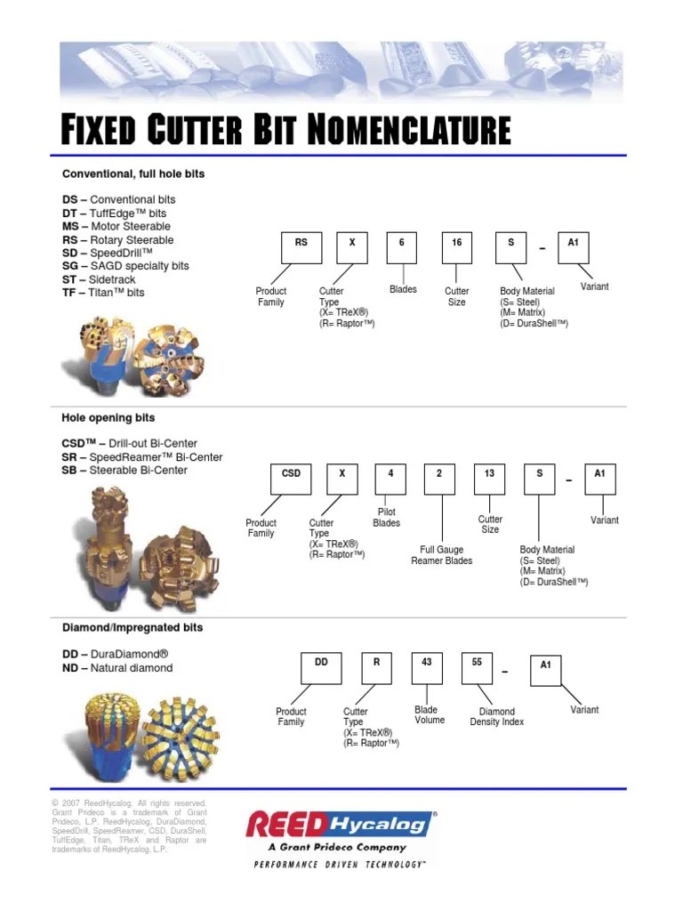 FiXed Cutter Bit Nomenclature Nov