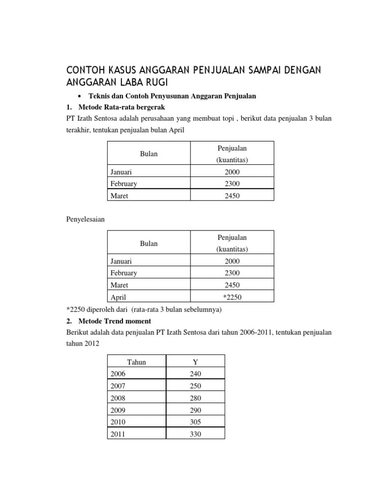 Contoh Soal Anggaran Penjualan Dan Penyelesaiannya