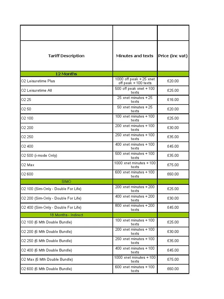 All Tariff Codes Mobile Computers