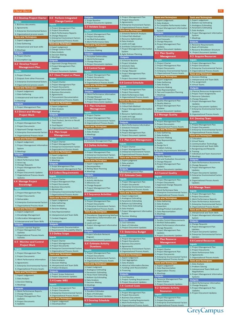 Cheat-Sheet-PMP As PMBOK 6 PDF | Project Management | Procurement
