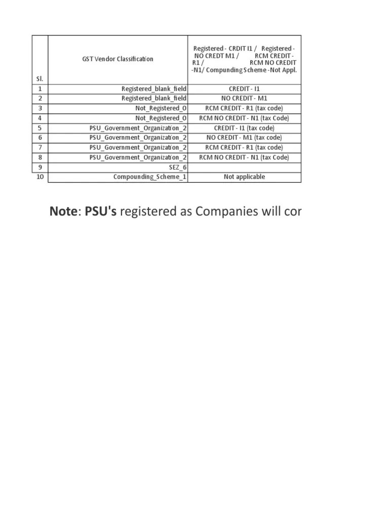 Hsn Code For Pvc Pipe CODEZF