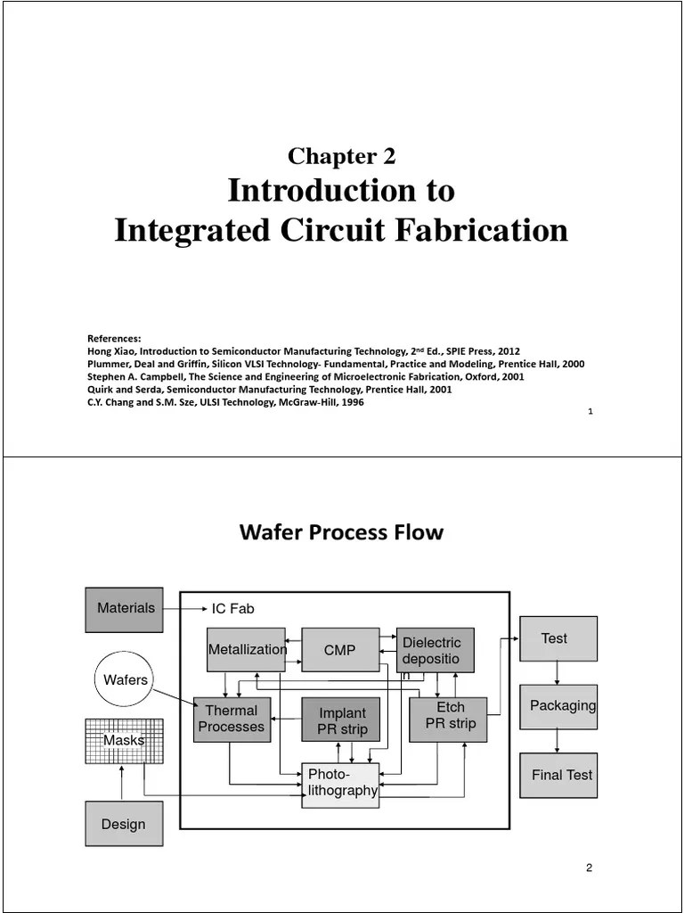 An Introduction to Integrated Circuit Fabrication Processes PDF