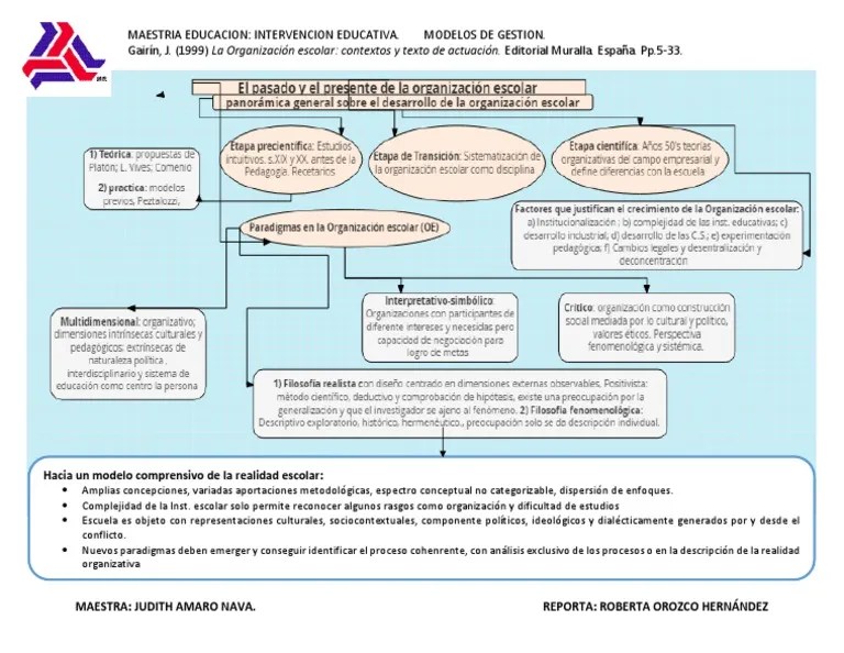 PASADO Y PRESENTE DE LA ORGANIZACIÓN ESCOLAR.pdf