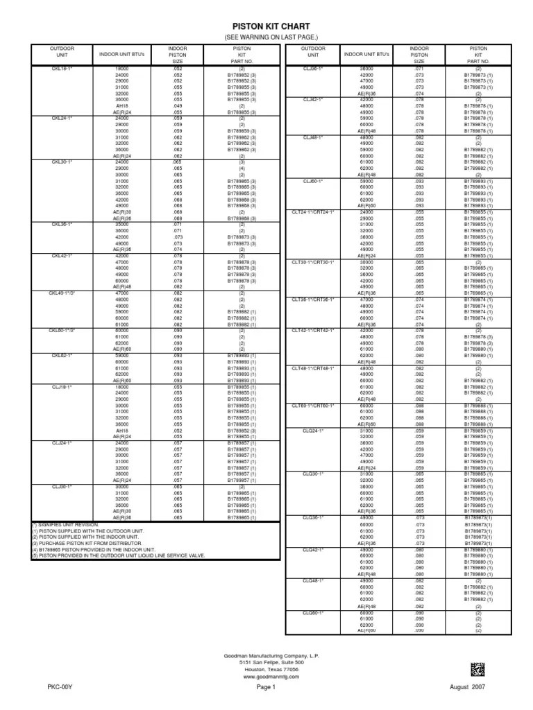 Goodman Gsc13 Piston Kit Chart | Machines | Engines