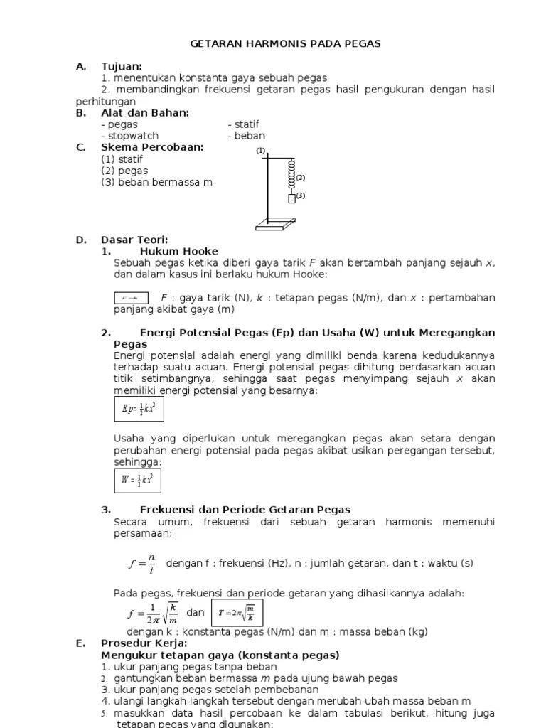 Dasar Teori Konstanta Pegas – Goreng