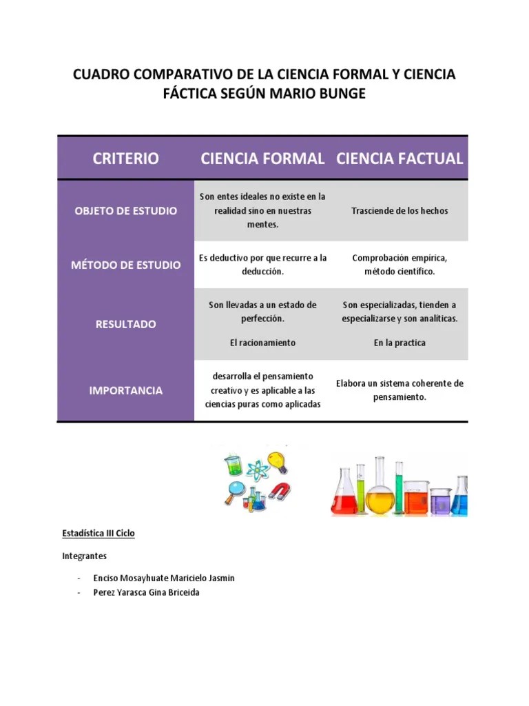 Cuadro Comparativo ciencia formal y ciencia factica
