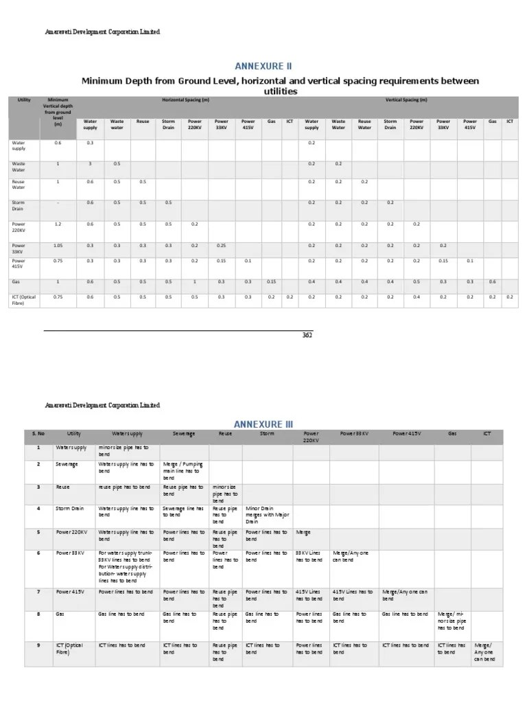 Minimum Depth From Ground Level, Horizontal and Vertical Spacing