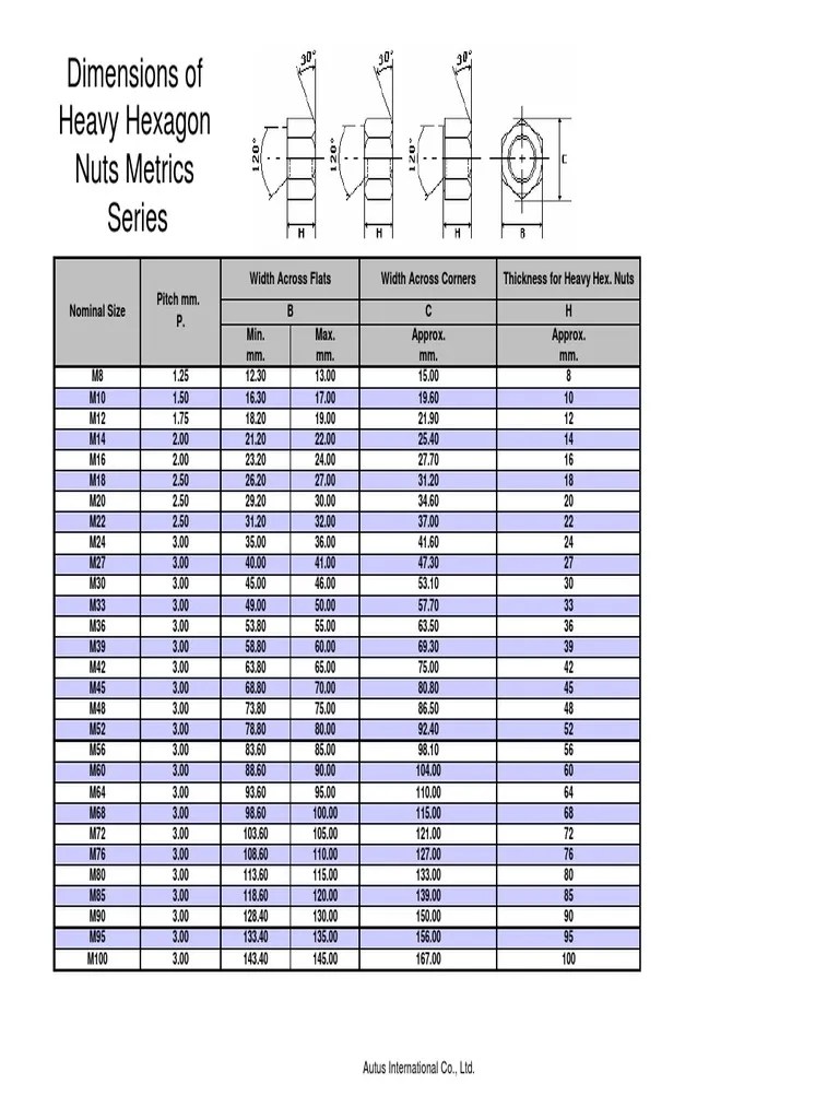 Hexagonal Nut Size Chart