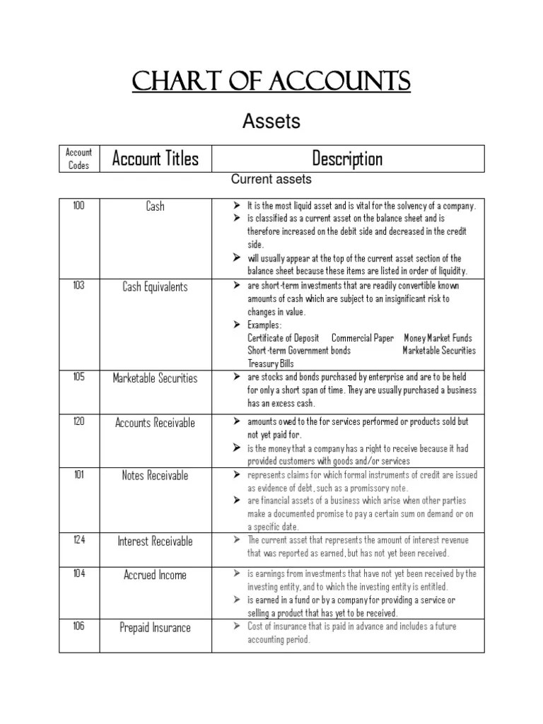 Chart of Accounts Accounts Payable Debits And Credits