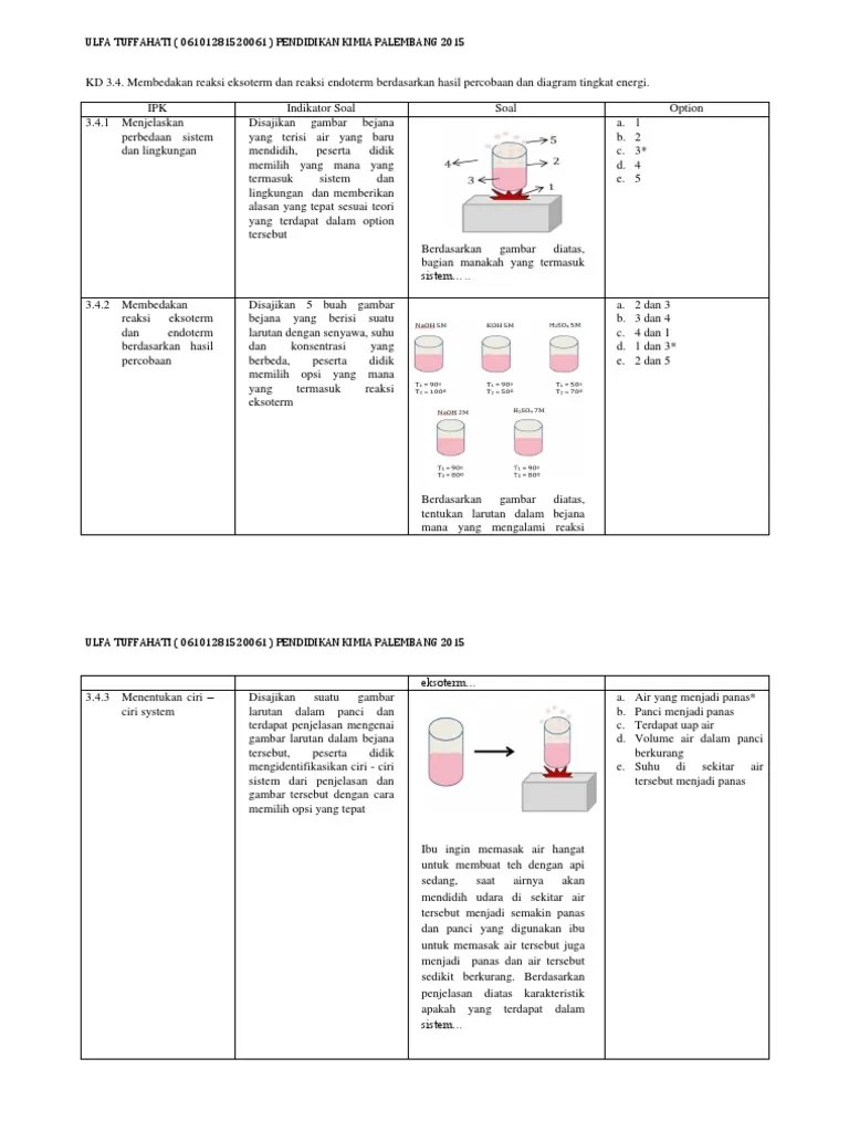 Indikator Soal | PDF