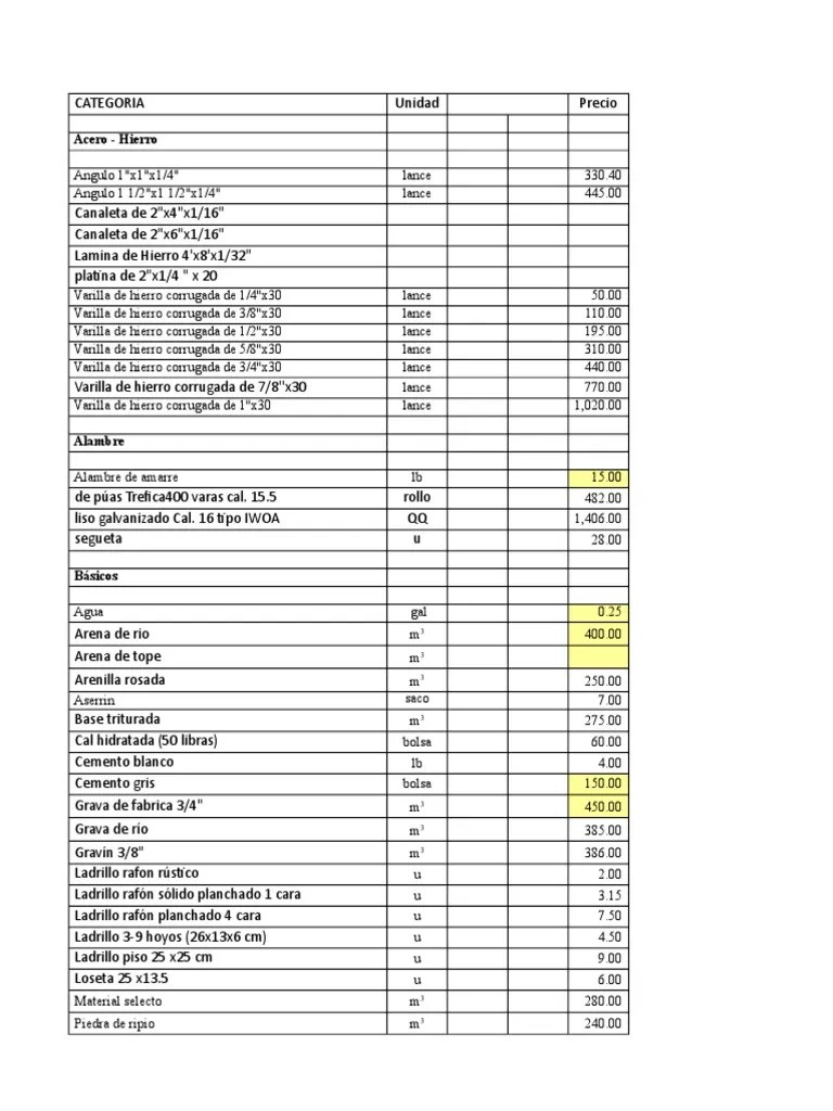 Presupuesto Para El Proyecto Ingeniería de Edificación Materiales